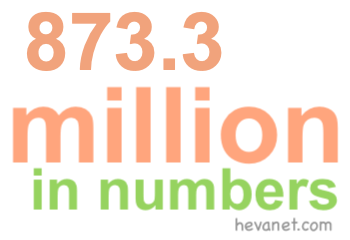 873.3 million in numbers 873.3 million in numbers