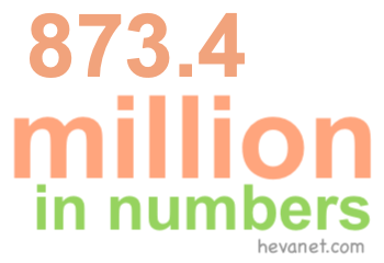 873.4 million in numbers 873.4 million in numbers