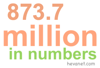 873.7 million in numbers