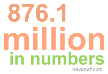 876.1 million in numbers 876.1 million in numbers