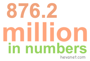 876.2 million in numbers 876.2 million in numbers