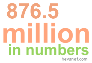 876.5 million in numbers 876.5 million in numbers