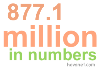 877.1 million in numbers