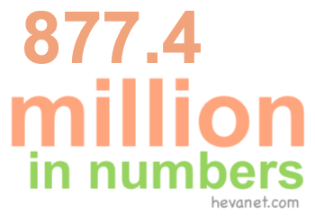 877.4 million in numbers