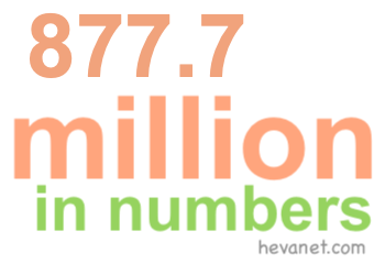 877.7 million in numbers 877.7 million in numbers