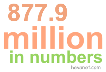 877.9 million in numbers