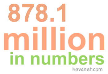 878.1 million in numbers