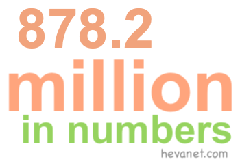 878.2 million in numbers