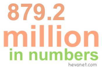 879.2 million in numbers