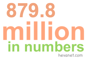 879.8 million in numbers 879.8 million in numbers
