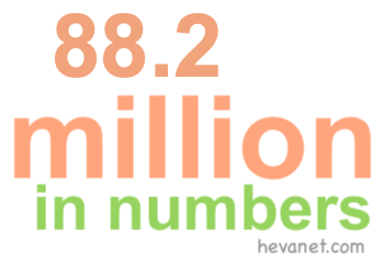 88.2 million in numbers 88.2 million in numbers