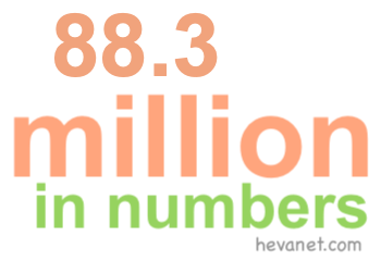 88.3 million in numbers
