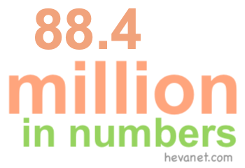88.4 million in numbers