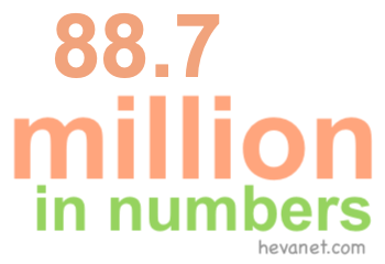 88.7 million in numbers 88.7 million in numbers
