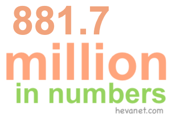 881.7 million in numbers
