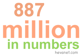 887 million in numbers