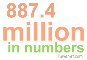 887.4 million in numbers