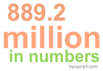 889.2 million in numbers 889.2 million in numbers