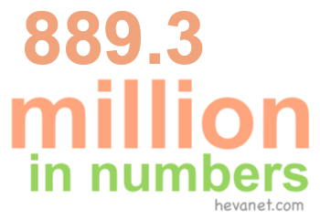 889.3 million in numbers 889.3 million in numbers
