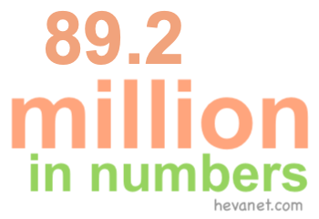 89.2 million in numbers 89.2 million in numbers