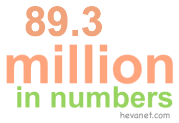 89.3 million in numbers 89.3 million in numbers