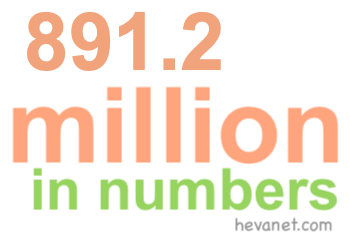891.2 million in numbers