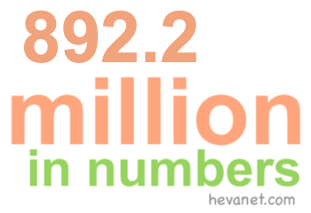 892.2 million in numbers
