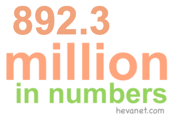 892.3 million in numbers