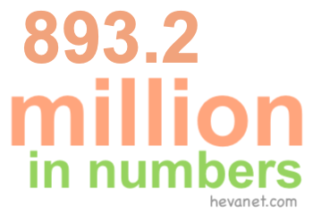 893.2 million in numbers
