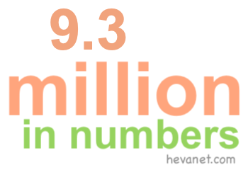 9.3 million in numbers