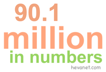 90.1 million in numbers