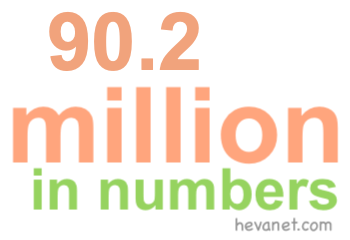 90.2 million in numbers