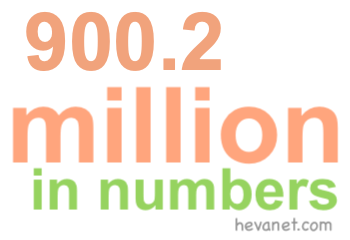 900.2 million in numbers