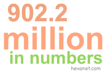 902.2 million in numbers