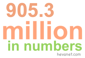 905.3 million in numbers