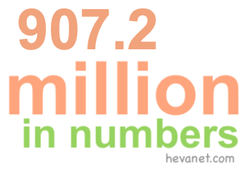 907.2 million in numbers 907.2 million in numbers