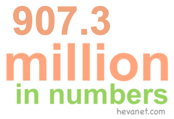 907.3 million in numbers 907.3 million in numbers