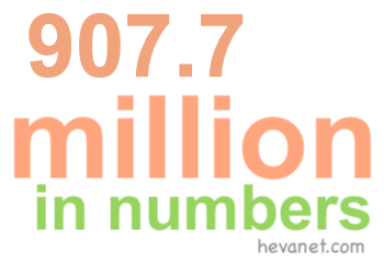 907.7 million in numbers 907.7 million in numbers