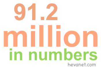 91.2 million in numbers