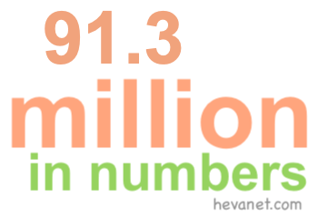 91.3 million in numbers