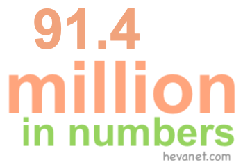 91.4 million in numbers