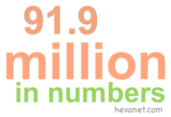 91.9 million in numbers