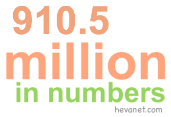 910.5 million in numbers 910.5 million in numbers