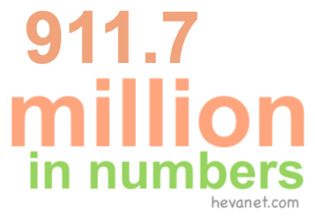 911.7 million in numbers 911.7 million in numbers