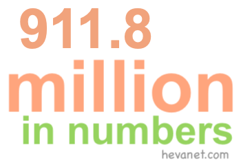 911.8 million in numbers