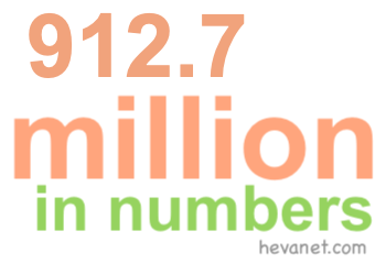 912.7 million in numbers 912.7 million in numbers