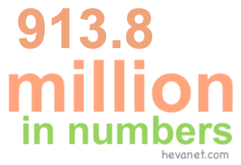 913.8 million in numbers 913.8 million in numbers