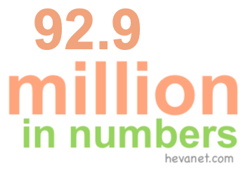 92.9 million in numbers 92.9 million in numbers