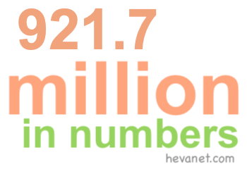 921.7 million in numbers