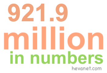 921.9 million in numbers